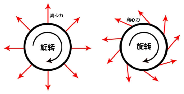尼果物联助力离心机产业提质降本增效