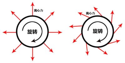 离心机转速：重要性及计算方法(1)